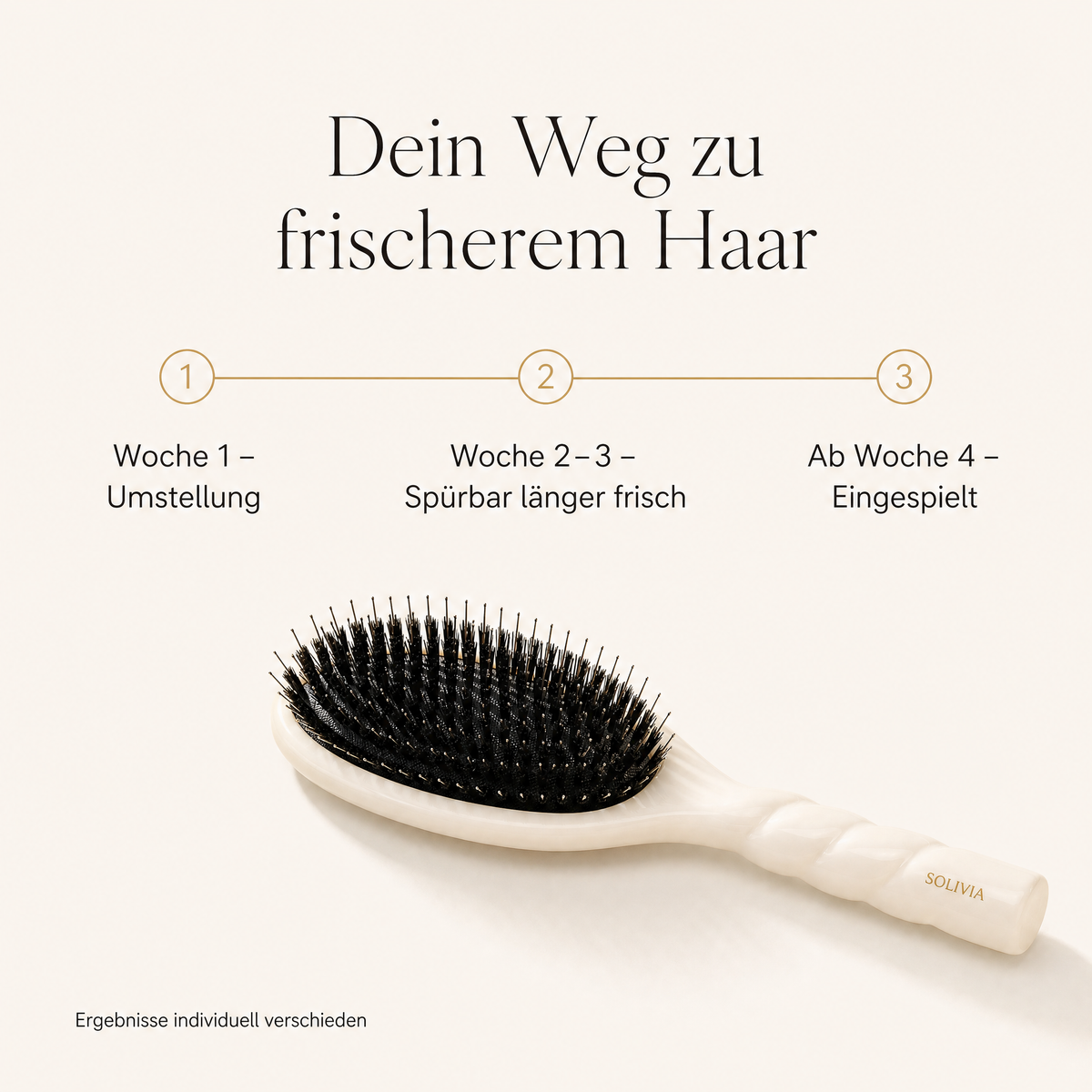 Dein Weg zu frischerem Haar – Wochenplan